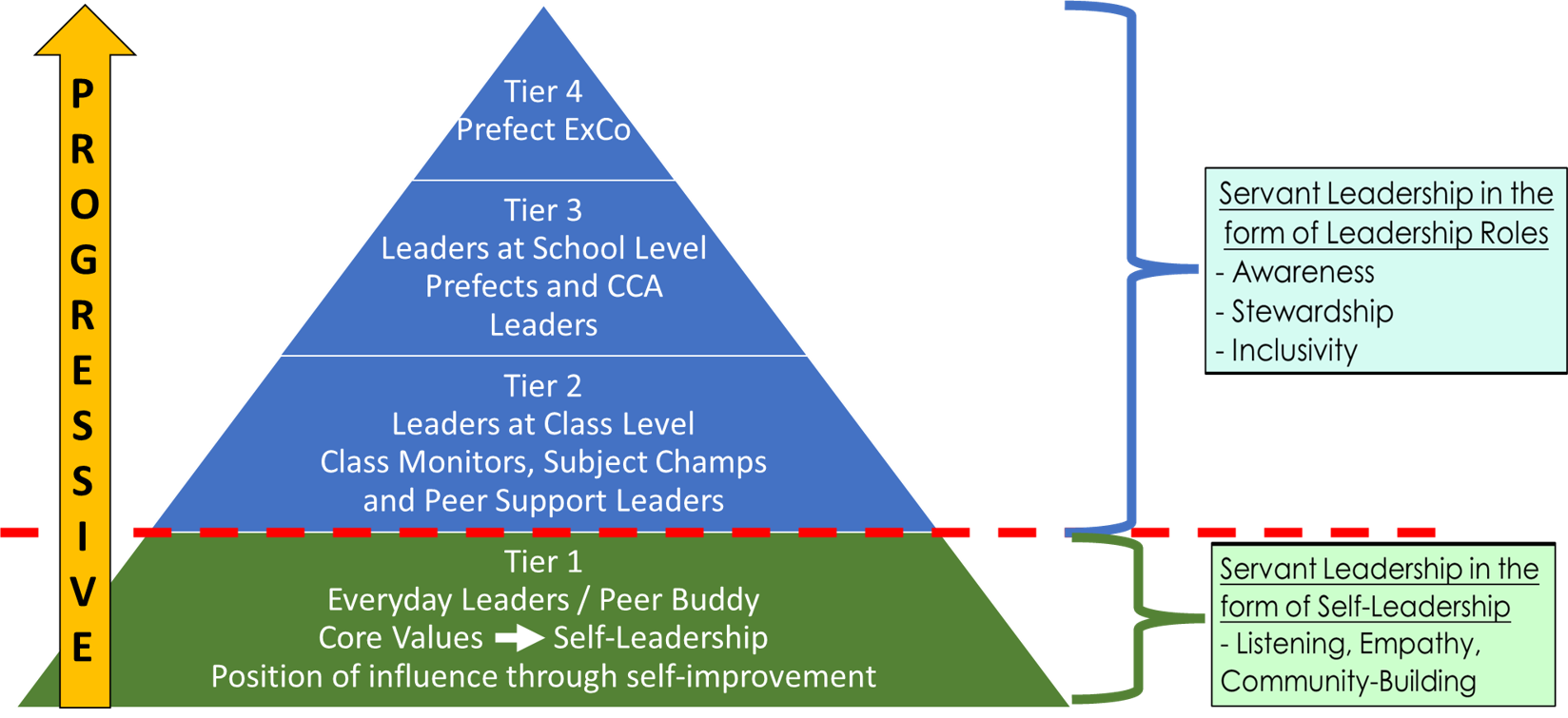 The Primary Pack: Leadership Roles In The Primary Classroom