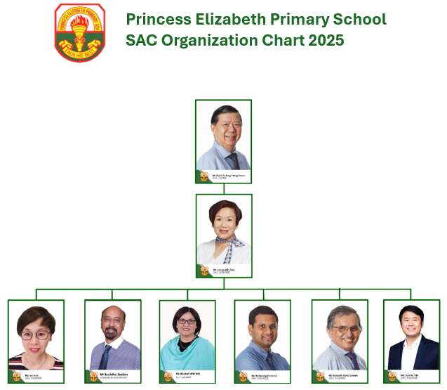 PEPS SAC Org Chart 2025